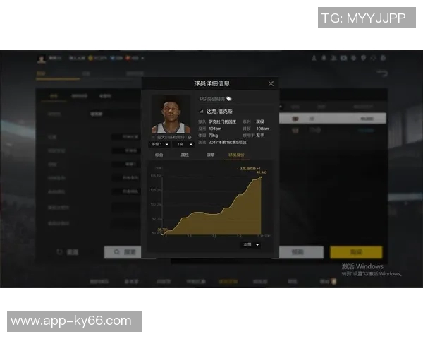 文班在2K模拟数据中表现出色福克斯与卡斯尔同样不容小觑